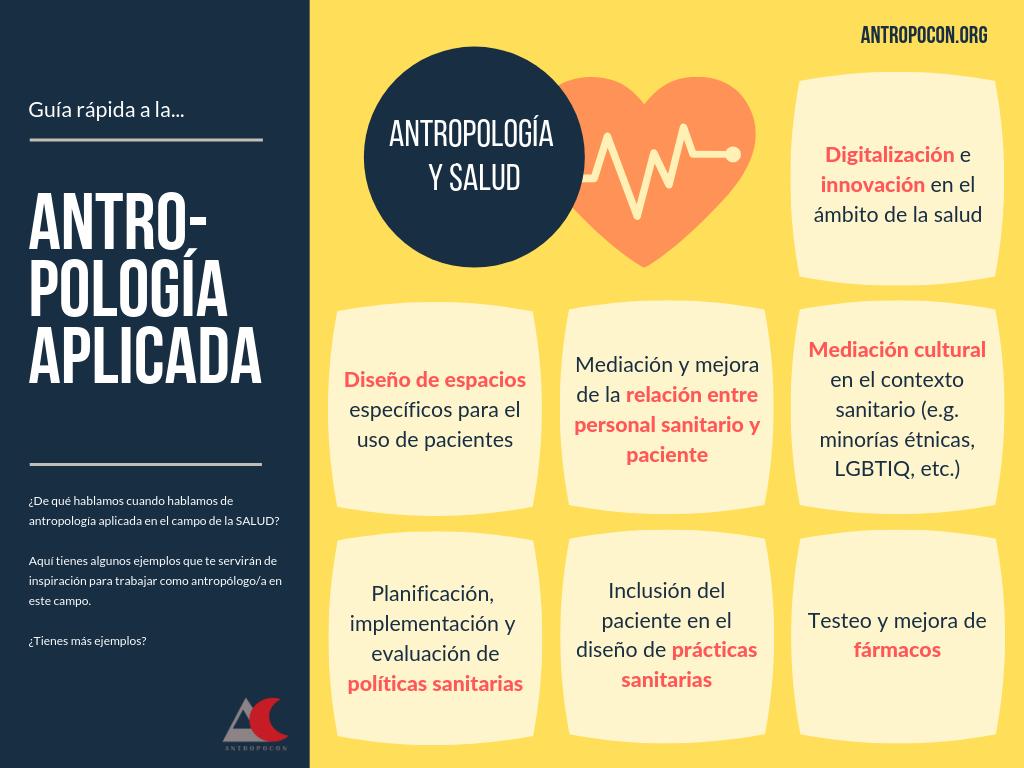 ¿De qué hablamos cuando hablamos de #antropología aplicada en el campo de la #salud? ¡Te damos algunos ejemplos!

Si te gusta, compártelo! :) antropocon.org