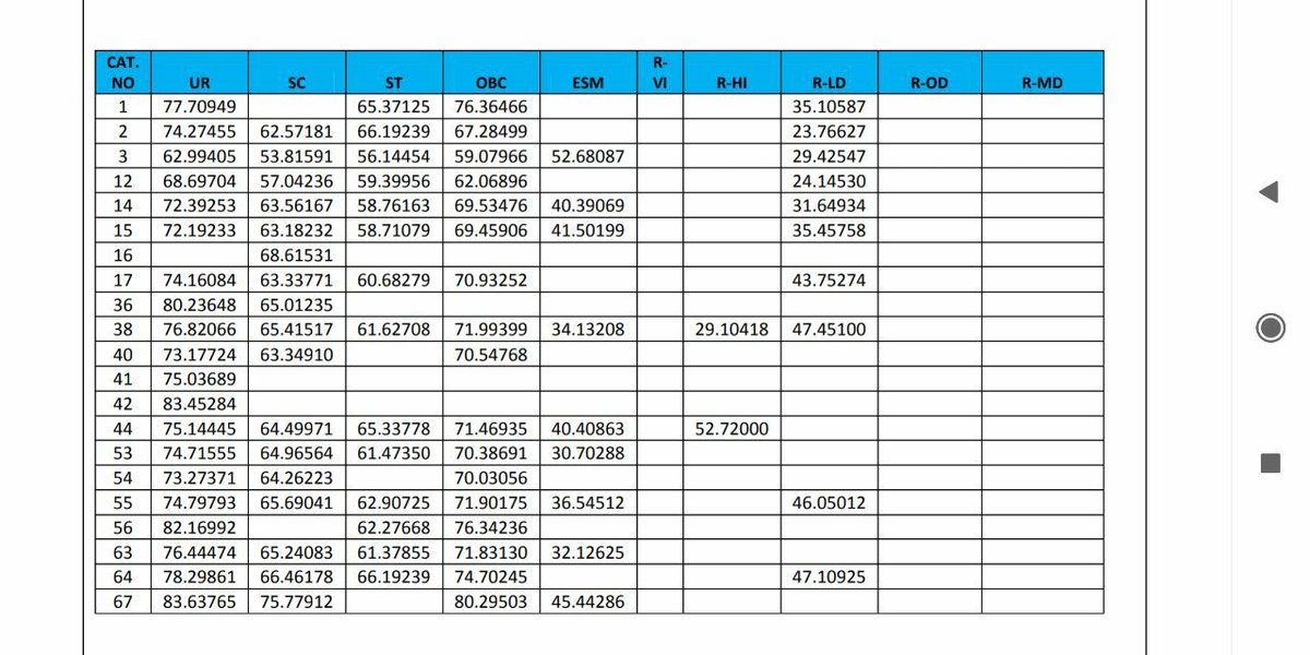 Premsha60807686's tweet photo. #rrbjeunfairresult #rrbjetechprotest #rrbjereviseresult sir ISI no. Ko check krlo Ajmer board se 46 no. Pr pass h jabki Ajmer ki cutoff SC/st ki b 50 se above h.... Ise khte h kya transparency 😂😂😂😂 mahaghotala @RailMinIndia @PiyushGoyalOffc @PiyushGoyal @rohitsardaana https://t.co/WA0MVJIt1e