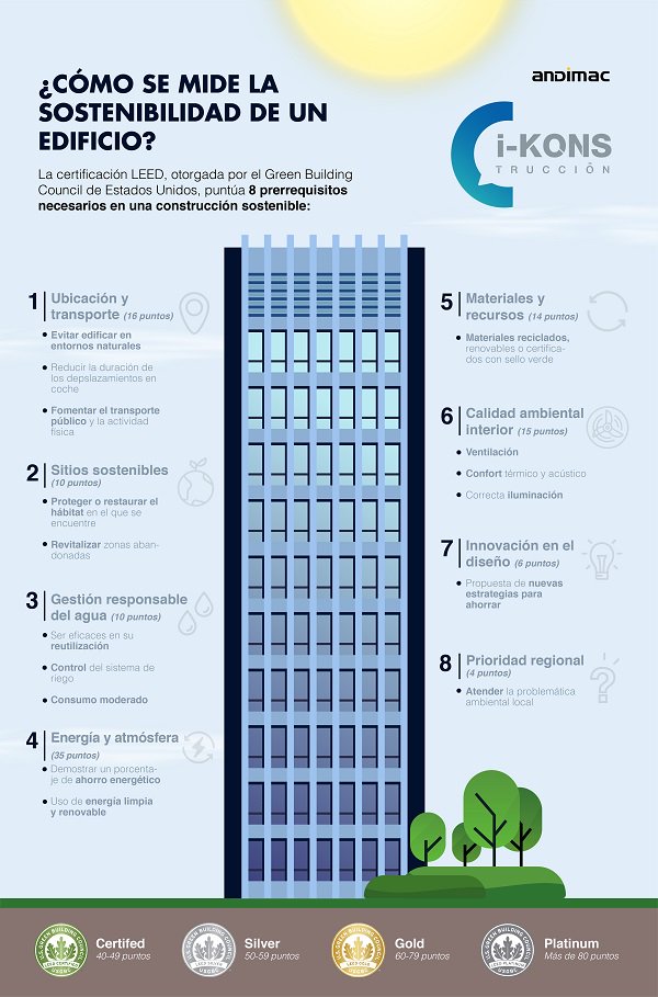 SGplaco's tweet photo. ¿Cómo se mide la sostenibilidad de un #edificio? Lo descubrimos gracia a esta infografía de @i_konstruccion 
 👉https://t.co/SfuUV1z0xV https://t.co/7gnw0ISB85