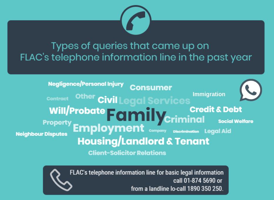 Flac Access2justice On Twitter Have You Got A Legal Query