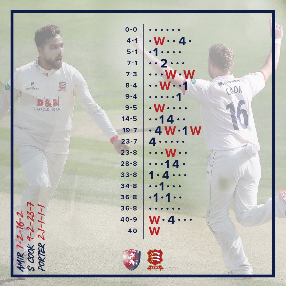 A devastating 1 hour and 26 minutes yesterday, courtesy of Messrs Cook, Amir & Porter... 🤯