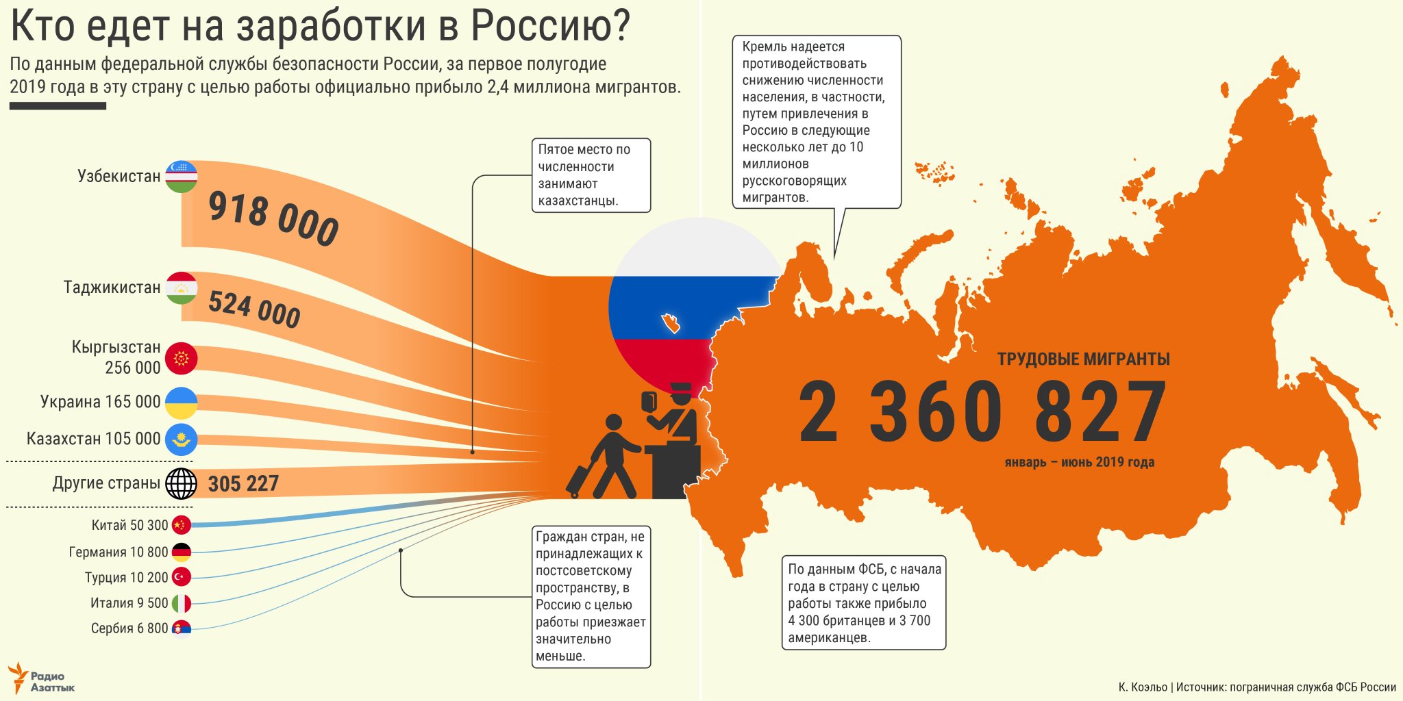 в россию из казахстана