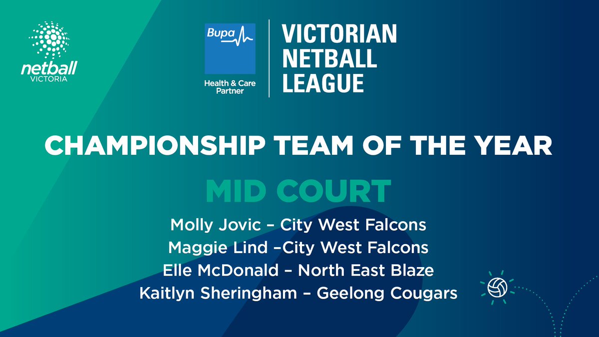 netballvic's tweet photo. Congratulations to our 2019 #BupaVNL Championship Team of the Year! https://t.co/JiMPcgBHlS