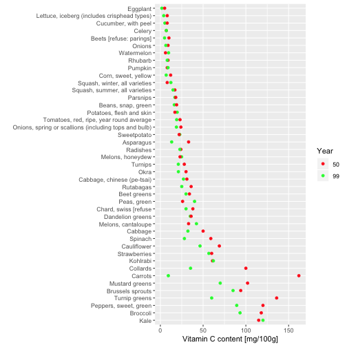 book project management roles