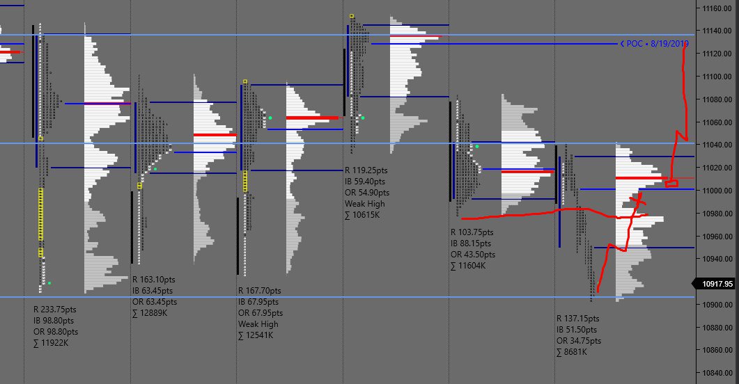 Live Market Profile Charts Nifty