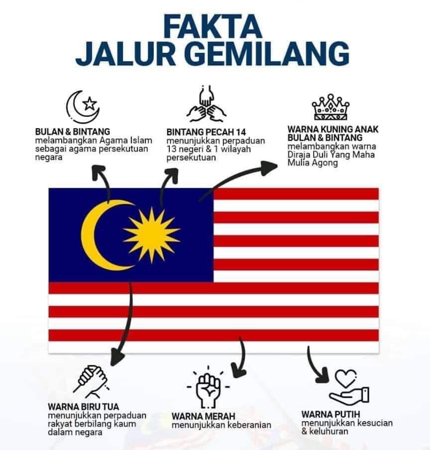 Simbol kedaulatan negara malaysia