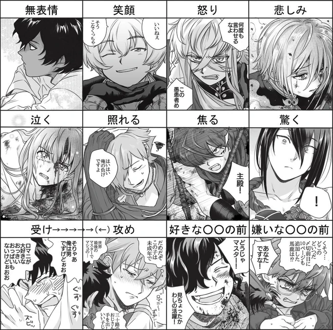 (流血注意)推し鯖とぐだ♂受風味(ロマぐだ♂) 