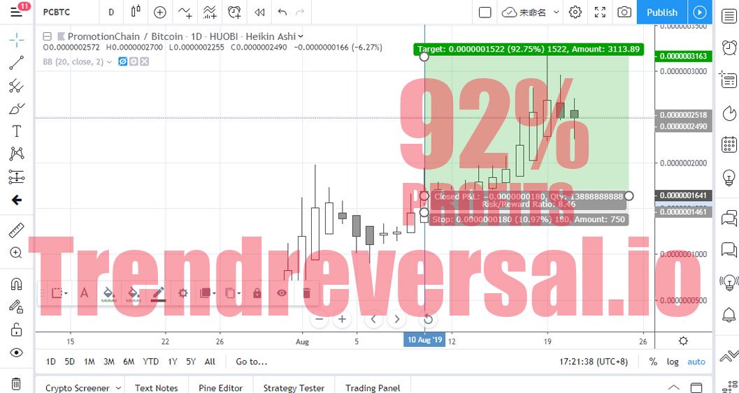ReversalTrend's tweet photo. 10 Aug.提示的信号，10天不到高达92%PROFITS！ https://t.co/Cn9tC16zCc