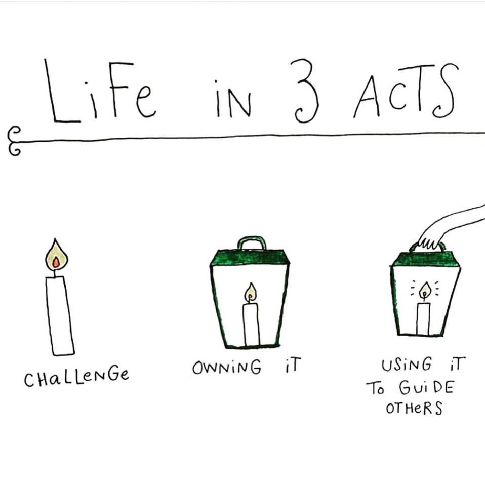 JairekRobbins's tweet photo. Which step of the journey are you in??
Iβve always described this as β
.
LEARN IT - learn what it takes to turn your vision, goals & dreams into reality! .
.
LIVE IT! - get the results youβve dreamed of .
.
GIVE IT - pay forward & help others do the same!
.
#learnitliveitgiveit https://t.co/ANtgJFKLLe