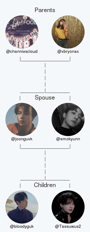 joonguvk's tweet photo. My twitter family:
Parents: @channiescloud @xbryonax
Spouse: @emokyunn
Children: @bloodyguk @Taesuwus2

via https://t.co/JSImGrJXMU

. https://t.co/Im6x9jEV0G