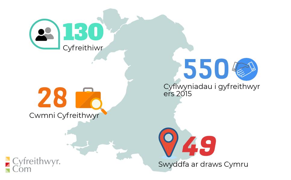 Cyfreithwyr.com tweet media