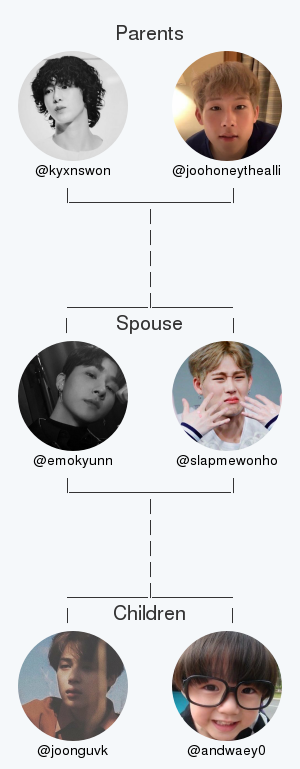 renjenoz's tweet photo. My twitter family:
Parents: @kyxnswon @joohoneythealli
Spouse: @slapmewonho
Children: @joonguvk @andwaey0

via https://t.co/onkVnrCZKr

. https://t.co/OAFFFuhdIr