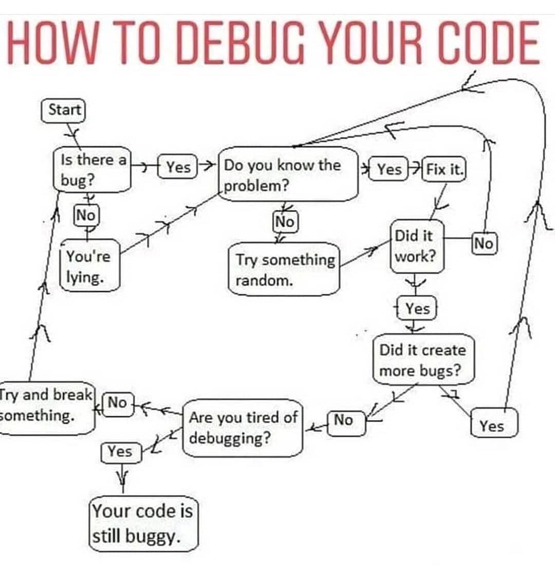 weleadingedge's tweet photo. There are two ways to write error-free programs; only the third one works.π€ͺ
#webdevelop #webdesign #coding #programmer #webdeveloper #javascript #code #programming #developer #github #css3 #html5 #frontend #nodejs #workspace #startup #webdev3 #js #coding #worldcode #remoteoffice https://t.co/Ofs8gSfuKN