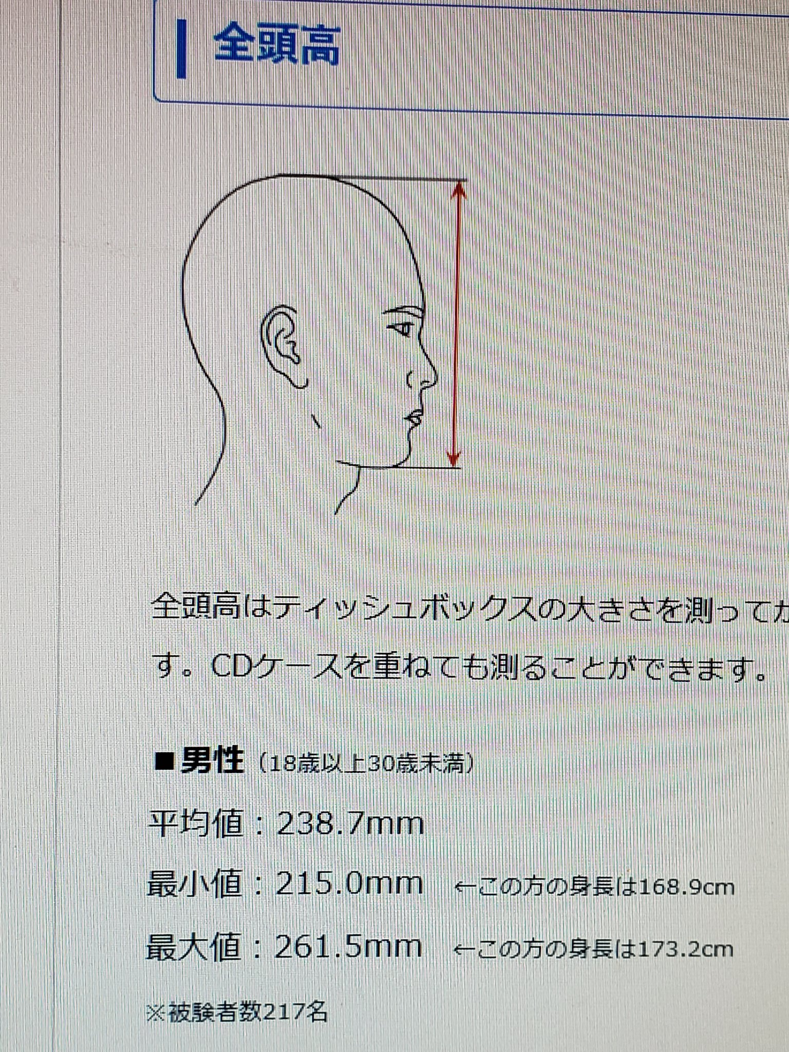 花森楓1285 ドルパ48ばらの姫君001 次wf23w リリス ファウはwikipediaによると身長は約30cmらしい でも ダバの顔より小さいよね とか考えると どんだけダバは頭でかいのよฅ ๑ D ๑ ฅ とリリスを作ってる間中気になってた D