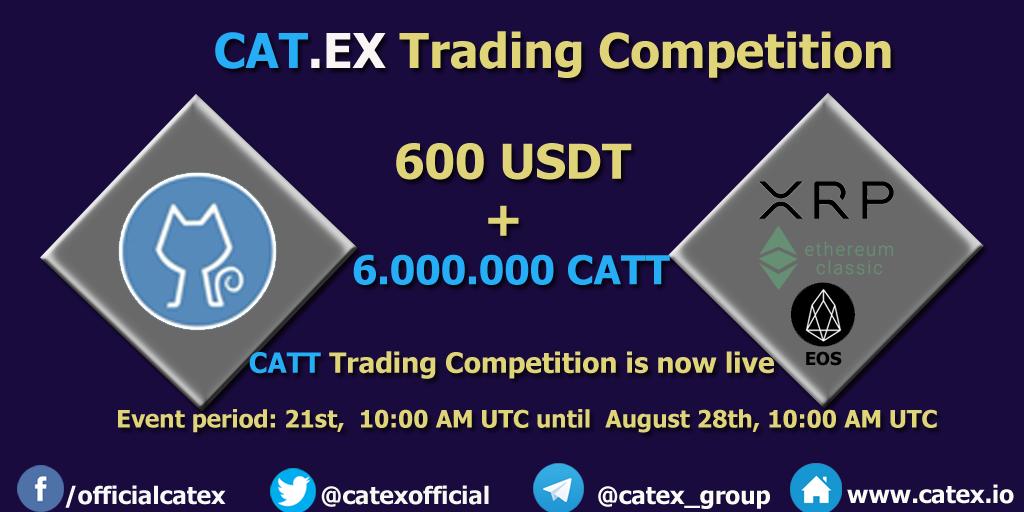 catexofficial's tweet image. 6,000,000 $CATT + 600 $USDT Trading Competition is Active!

Check the rules at catex.io/announcement/3…

Current leaderboard at catex.io/report/catt (will be available on Aug 22nd)

#xrp #eos #etc #trade #catt