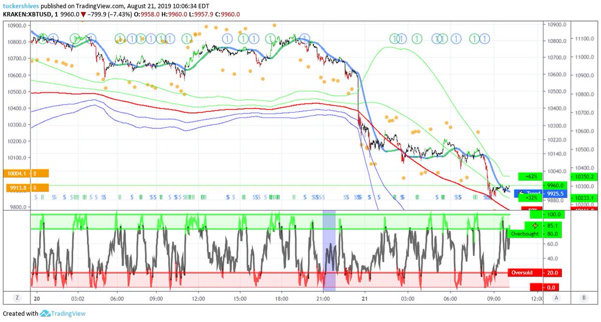 Crypto Consulting Group Gowithccg Twitter