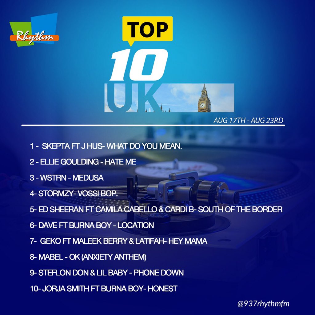 937RhythmFm's tweet photo. #Top10UK Carefully selected UK hits! π»πΆπΆπ₯π―πππΊπ
Tune in to Rhythm 93.7, Saturdays 5pm - 6pm for the BEST all UK Urban Contemporary Music Chart With
@OnomeOyaide or listen via https://t.co/nop0J1ZDOm
#top10 #uk #rhythmentertainmentnews #rhythmtop10UK
@raezywinston https://t.co/OeoxPrRyk9