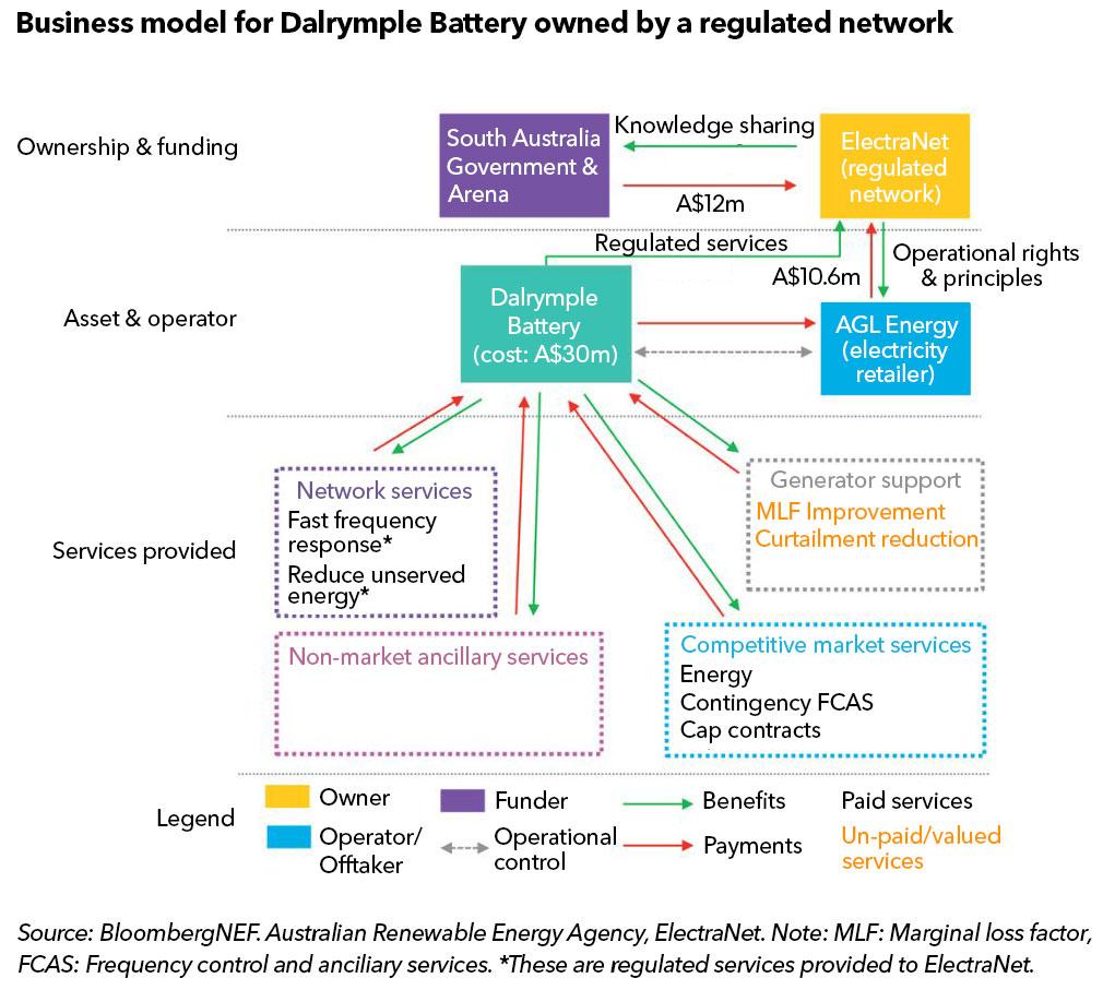 BloombergNEF tweet picture