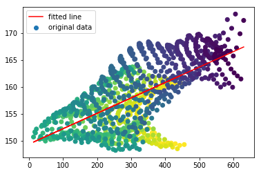 MichaelWolffe2's tweet photo. That feeling when all of your data is suddenly whales.... @accidental__aRt #DataScience https://t.co/aXIM3jTsIY
