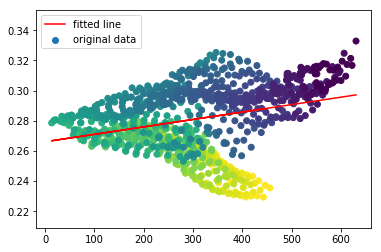 MichaelWolffe2's tweet photo. That feeling when all of your data is suddenly whales.... @accidental__aRt #DataScience https://t.co/aXIM3jTsIY