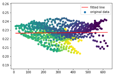 MichaelWolffe2's tweet photo. That feeling when all of your data is suddenly whales.... @accidental__aRt #DataScience https://t.co/aXIM3jTsIY