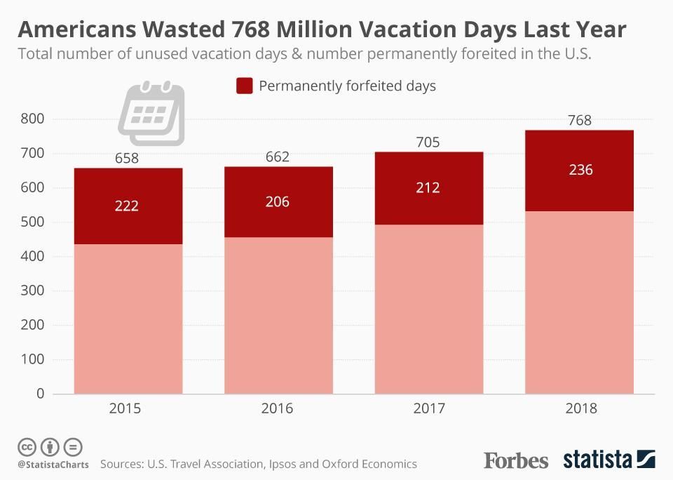 jennifer_wolf's tweet photo. PSA: Use your #vacation days for a little R&amp;R! You'll come back to all that awaits with a #newperspective &amp; fresh energy. https://t.co/Ij8Z44rrEA https://t.co/yhkij4VATA