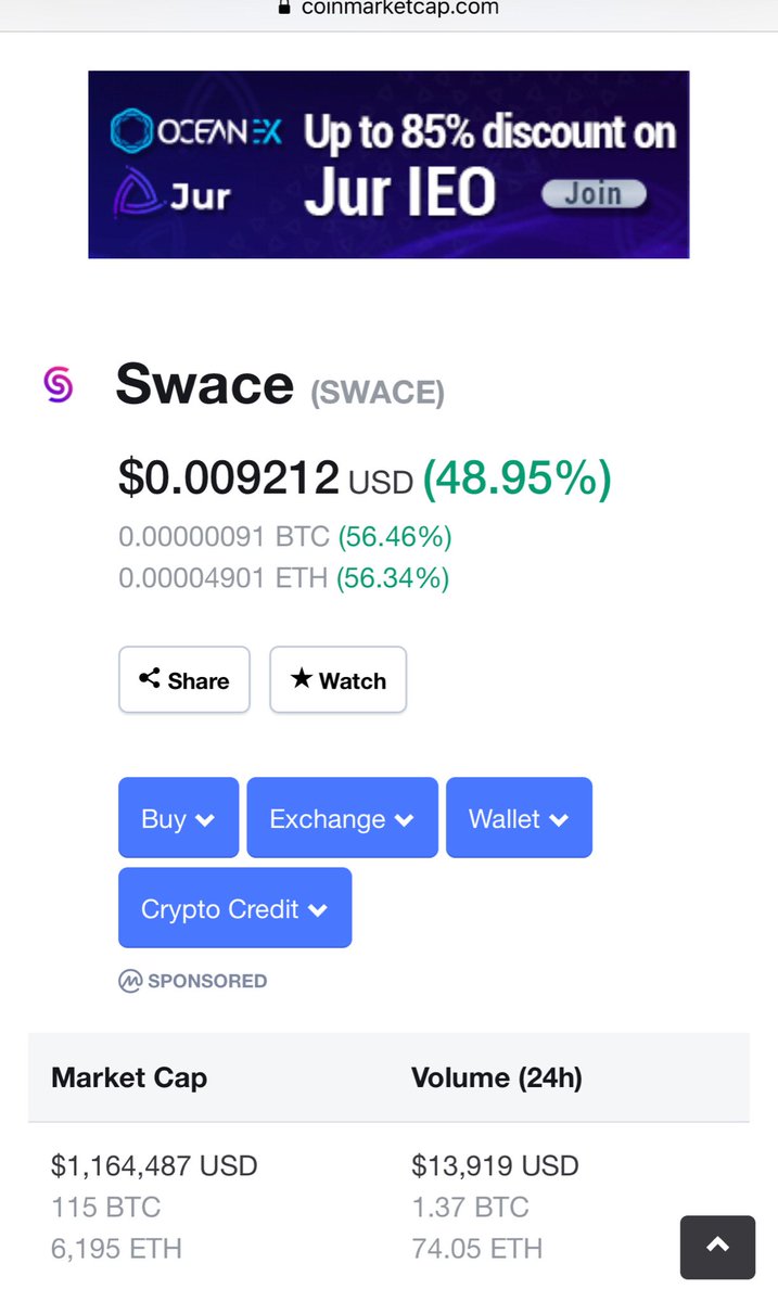 Btc Usd Chart Coingecko