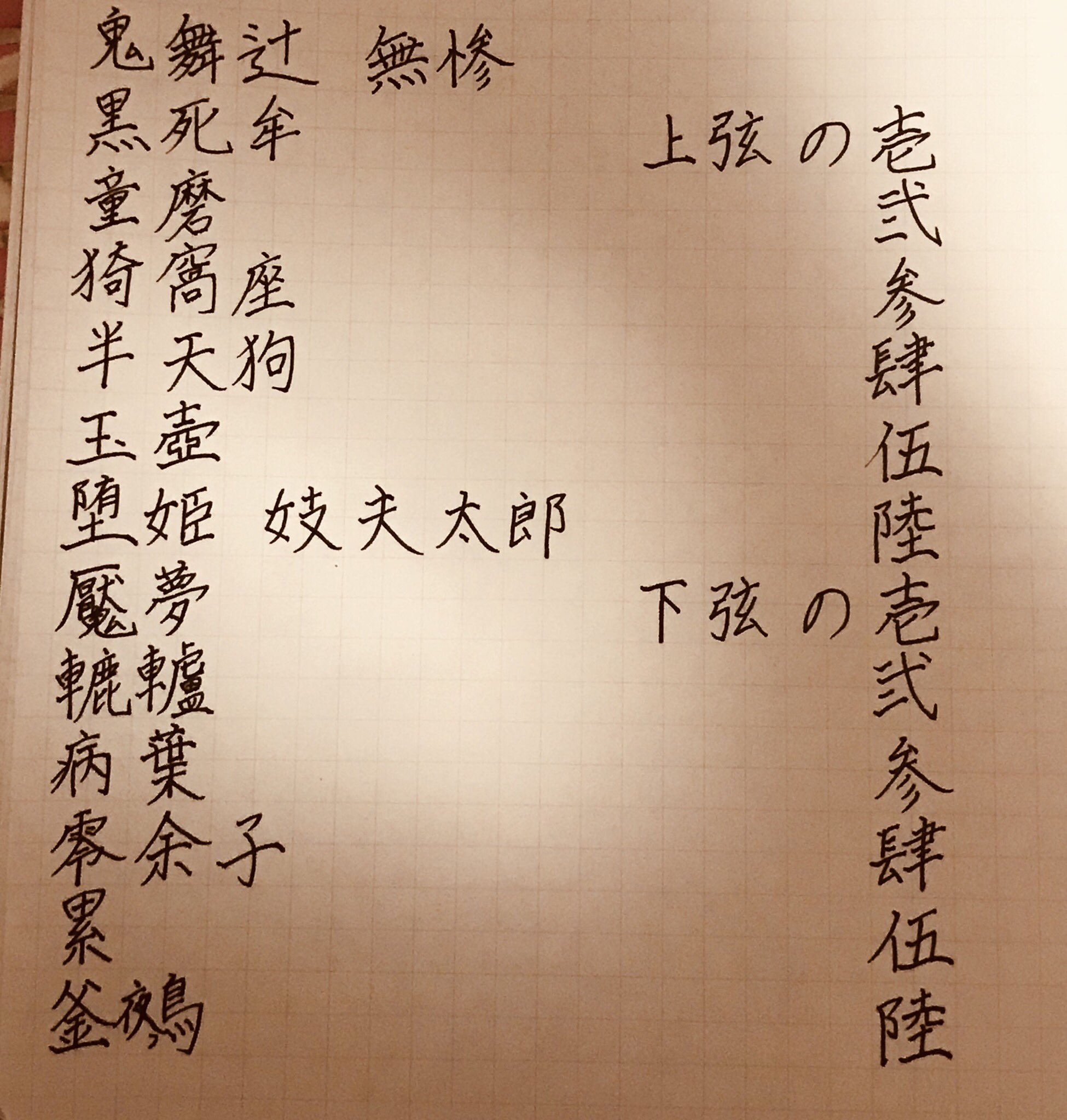 星 せい 鬼滅の刃 キャラの名前を書いて見ました 誤字あるかも 書いてないキャラもちらほらいます 鬼滅の刃 鬼滅の刃好きさんと繋がりたい T Co Frp0bbsoqy Twitter