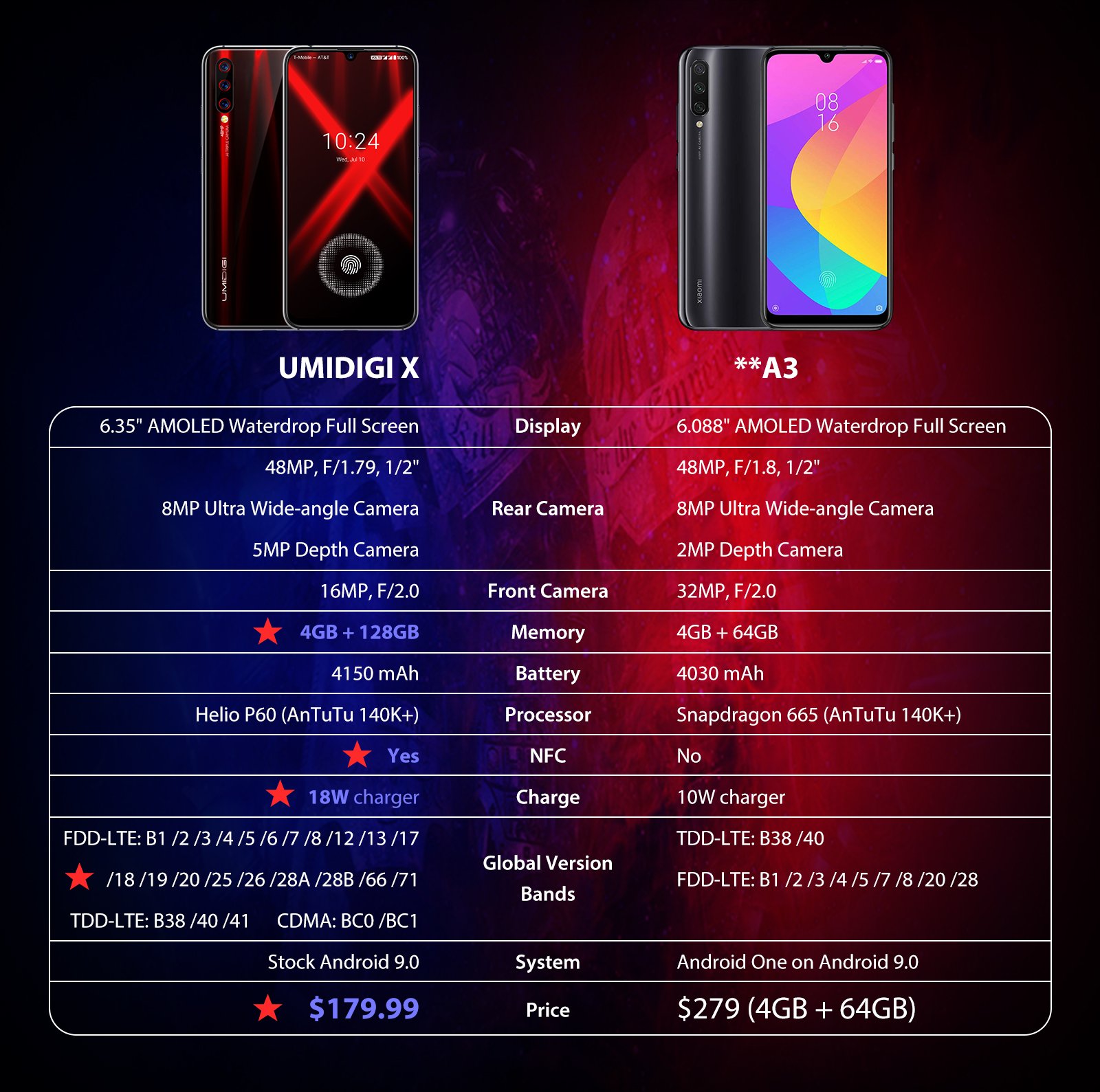 UMIDIGI on X: 