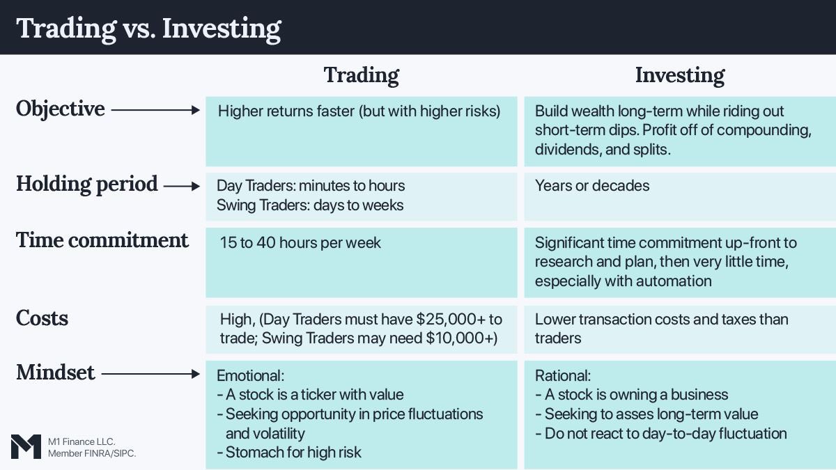 long term forex investing
