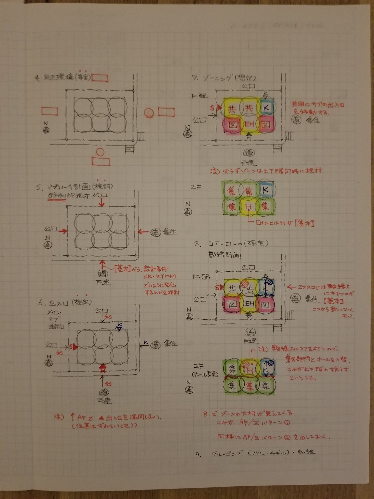イチケン🟥 𝕏 (雷神Ver.7.0) 令和7年 一級建築士試験 ｢設計