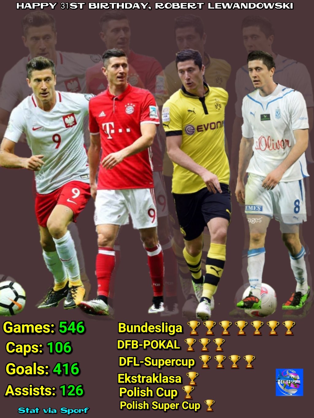 Happy 31st Birthday, Robert Lewandowski. 