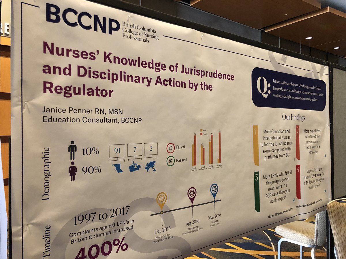 So proud of Janice Penner and her fellowship work at #NCSBN2019