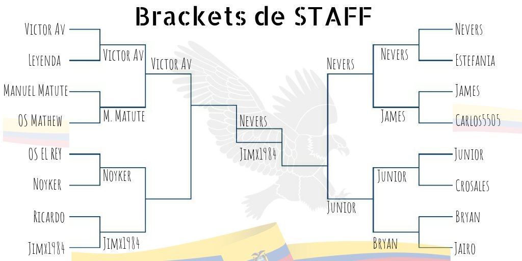 eSports Ecuador tweet media