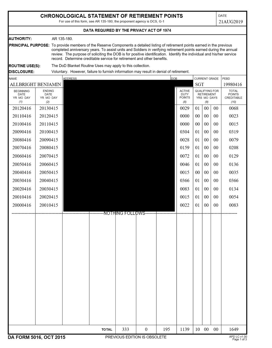 retirement points statement retirement points statement