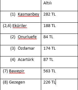 Tutturanlara bol şanslar arkadaşlar :)