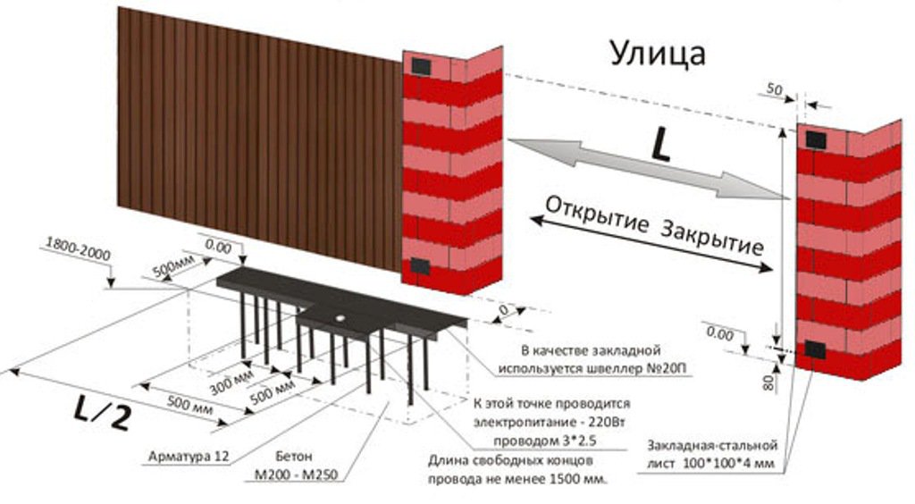 установка закладных под откатные ворота