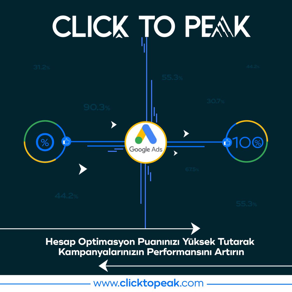 ClicktoPeak's tweet photo. #clicktopeak #googleads #seo #dijitalmedya https://t.co/AUlbMVC31L