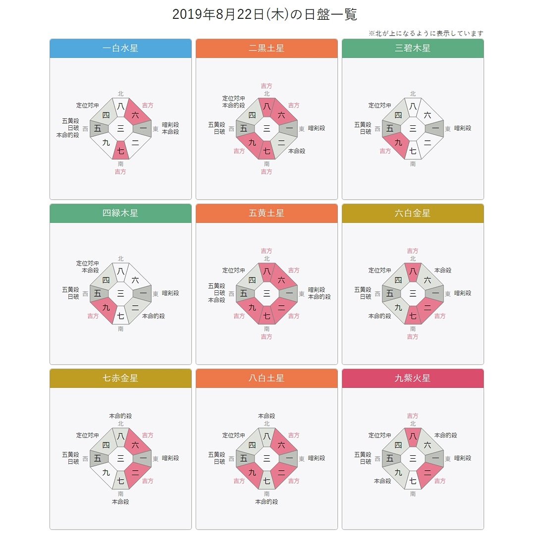 月 三碧 8 木星 2019