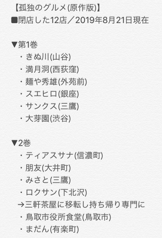 孤独のグルメ情報 非公式アカウント 孤独のグルメ に登場したものの 残念ながら閉店したお店をまとめました きょう現在ドラマ版で16軒 原作版で12軒あります 孤独のグルメ T Co Dy6kttv24p Twitter