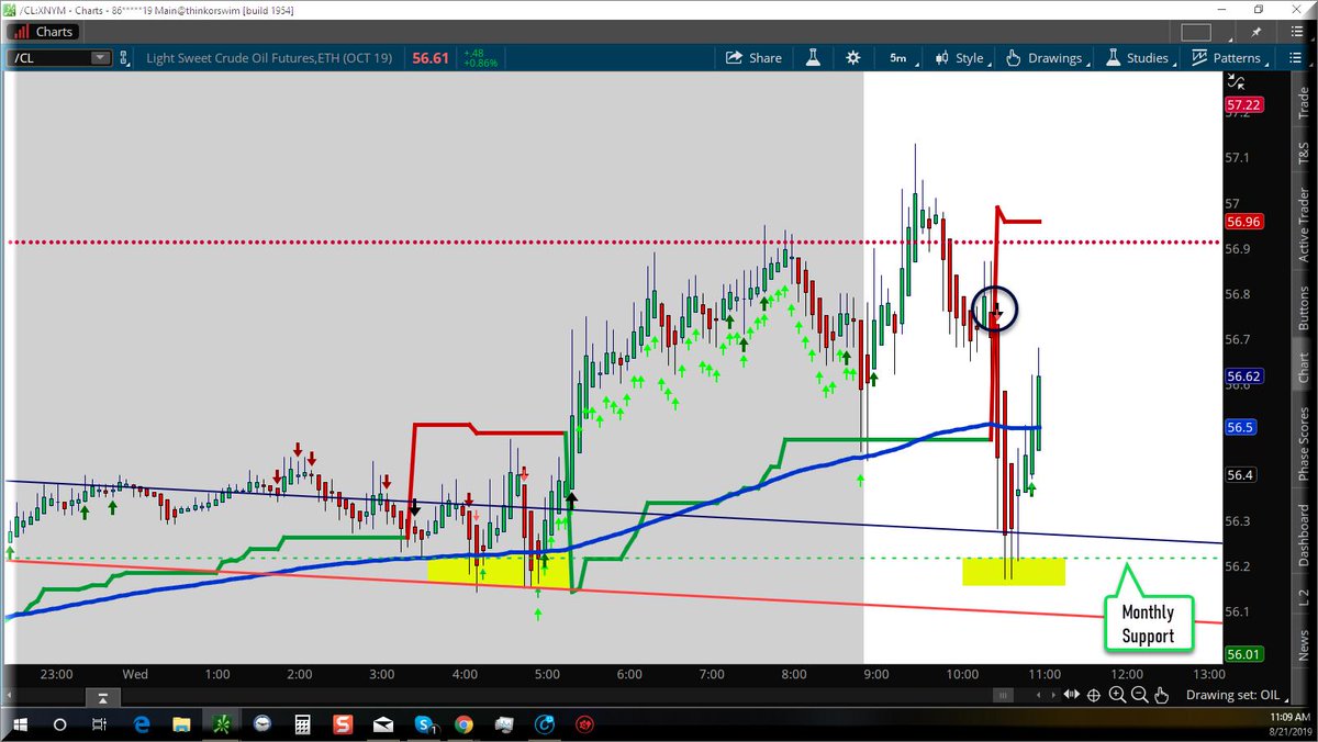 Crude Oil 5 Min Chart