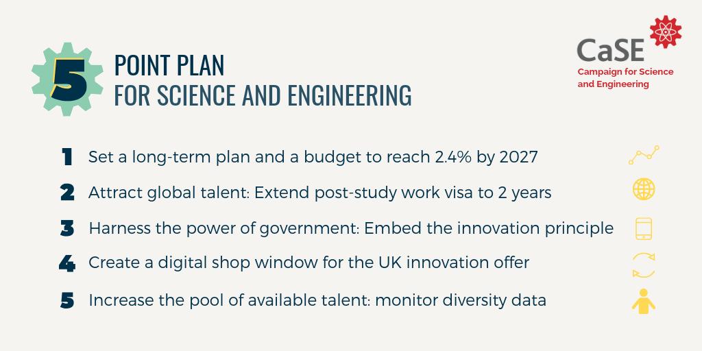 sciencecampaign's tweet photo. CaSE has today published five actions that the new Prime Minister @BorisJohnson can take in the first three months of his Premiership to harness the science and engineering potential of the UK #5pointplan #CaseforResearch https://t.co/loNQhibmpi
