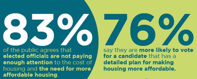 Tell your elected officials- we need affordable housing NOW! Reinstate the Low Income Housing Tax Credit IMMEDIATELY! #LIHTC #moleg #affordablehousing