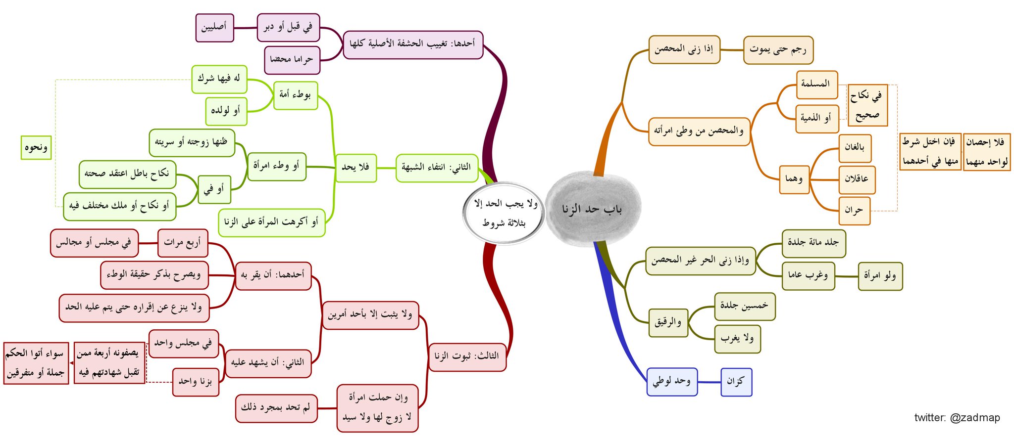 خرائط زاد المستقنع Twitterissa كتاب الحدود باب حد الزنا زاد المستقنع خرائط زاد المستقنع الحنابلة فقه للملاحظات Https T Co 6a6oshxvwg تجد جميع خرائط المتن من أوله إلى آخره على هذا الرابط Https T Co Ihjp0buaa7 Https T Co Ynwzkgxqfw