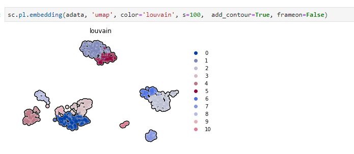 fidel_ramirez's tweet image. Just made a PR to #scanpy to produce these type of plots. I call them contour for the time being but I would like to find a better name. Does anyone know how these scatter plots with borders are called?