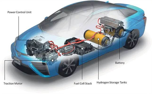 fuelcellstore's tweet image. Interested in Fuel Cell Vehicles? Learn About Automotive Fuel Cells in our Latest Blog Article!

#fuelcells #fuelcellcar #fuelcellvehicle #electriccar #FCV #hydrogen #future #tech #technology #gogreen #cleanenergy #automotive #automobile #latest #blog

bit.ly/31YJiFL