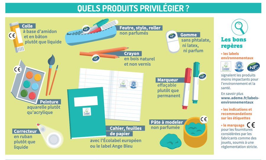 Ecologie_Gouv's tweet photo. Une rentrée des classes plus écologique n'est pas forcément plus chère ! 

Avec l'@ademe, faisons le point sur les fournitures scolaires et les produits à privilégier pour une #RentréeResponsable 😎 https://t.co/6zjKqZFTE6 #MobilisationGénérale https://t.co/uyQsRZVs9C