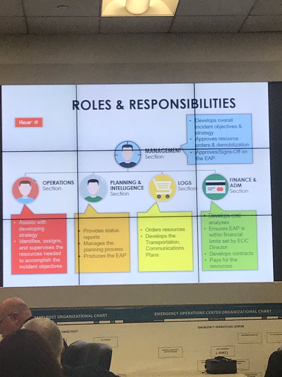 SSFFire's tweet image. Day 3 #CSTI Essential Emergency Management Concepts: All Hazards Course learning #PlanningP #EOC #ActionPlanning #PIO #SocialMedia #JIC @SSFFire @firechiefcox @Cal_OES @FEMARegion9 @sanmateoco @SFFDPIO