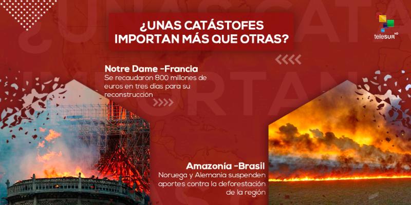teleSURtv's tweet photo. 👉Para el análisis: ¿Unos fuegos arden más que otros?

Para la reconstrucción de #NotreDame en Francia se han recaudado millones de euros, pero la región de la #Amazonía en #Brasil🇧🇷 lleva 16 días quemándose y países retiran la ayuda 

#PrayForAmazonas 🔥https://t.co/1f0ggL2R9o https://t.co/BeK7KZNyC0