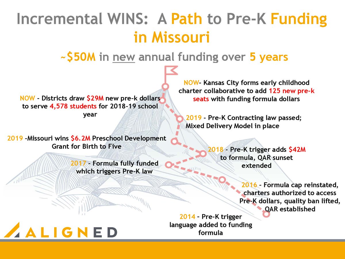 TorreeAligned's tweet photo. This is what policy & advocacy can do!
Incremental wins built on trust and long-time relationships. #AgeofAgility #WeAreAligned https://t.co/ELvNAtM1pt